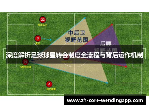 深度解析足球球星转会制度全流程与背后运作机制