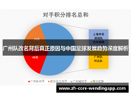 广州队改名背后真正原因与中国足球发展趋势深度解析