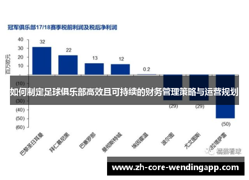 如何制定足球俱乐部高效且可持续的财务管理策略与运营规划