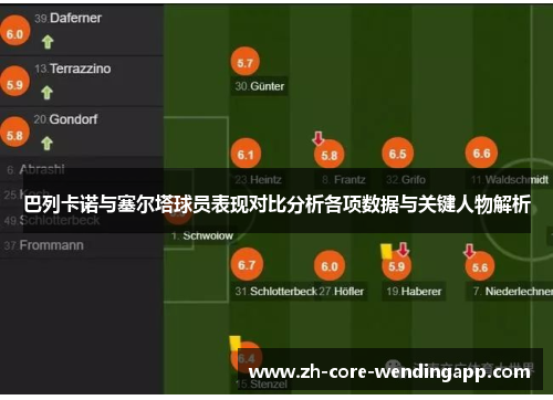 巴列卡诺与塞尔塔球员表现对比分析各项数据与关键人物解析