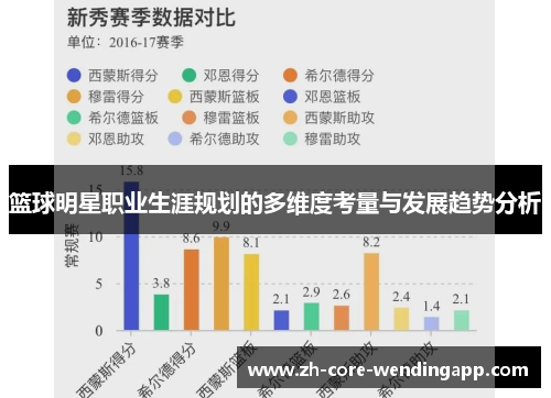 篮球明星职业生涯规划的多维度考量与发展趋势分析