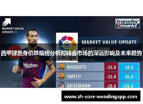 西甲球员身价跌幅榜分析对转会市场的深远影响及未来趋势