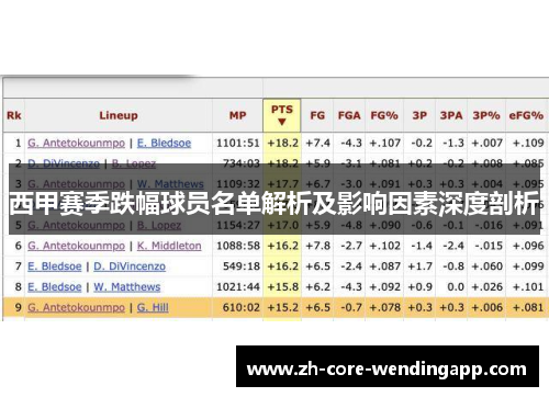 西甲赛季跌幅球员名单解析及影响因素深度剖析