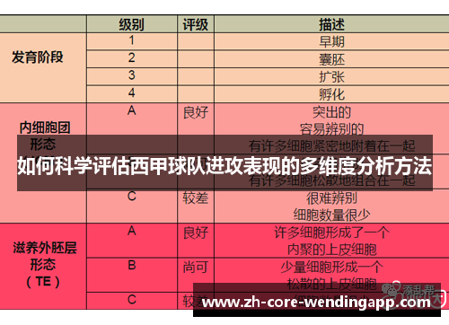 如何科学评估西甲球队进攻表现的多维度分析方法 如何科学评估西甲球队进攻表现的多维度分析方法
