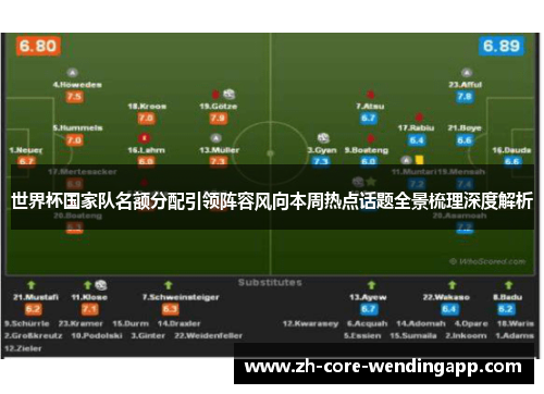 世界杯国家队名额分配引领阵容风向本周热点话题全景梳理深度解析